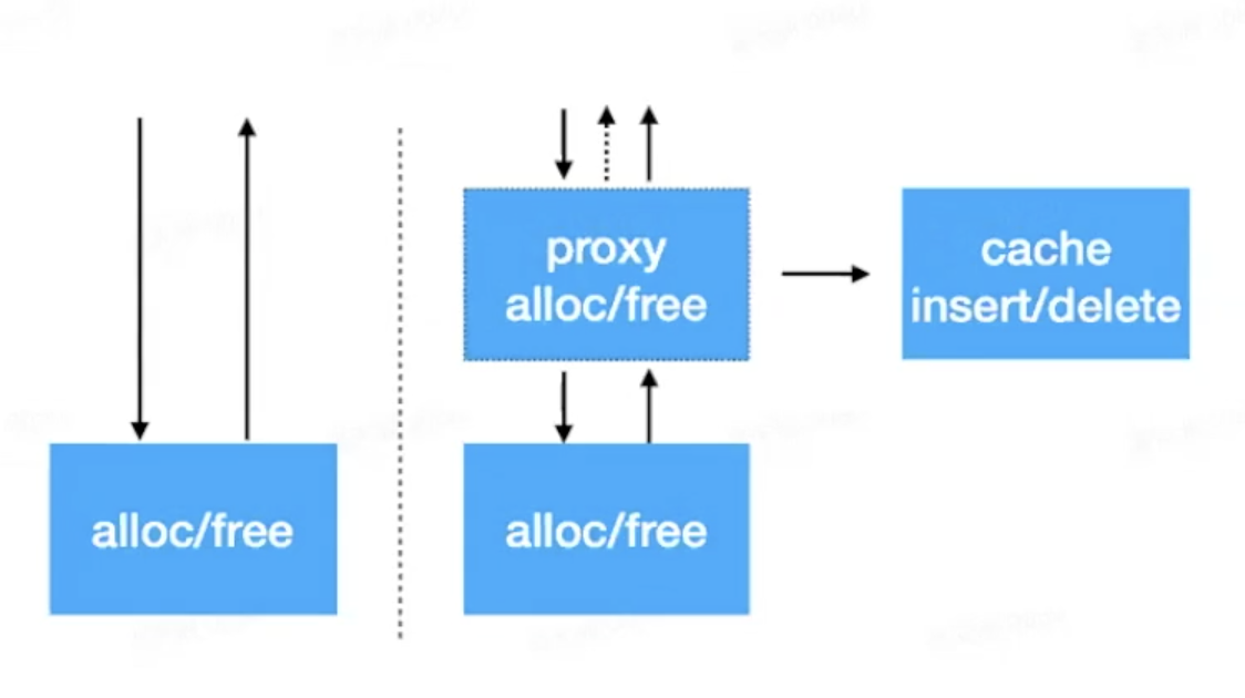 Native内存监控原理